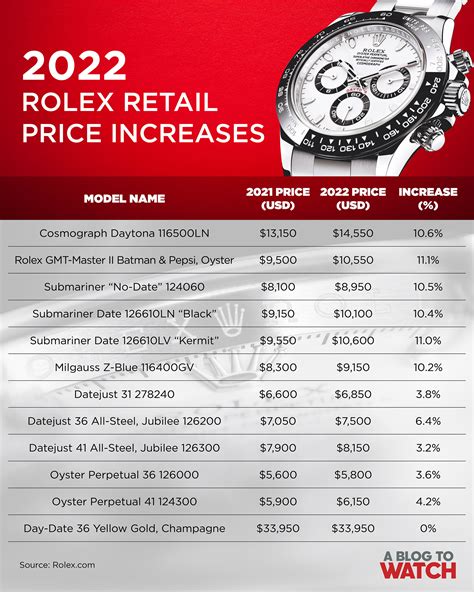 average rolex watch price|rolex top 10 watches price.